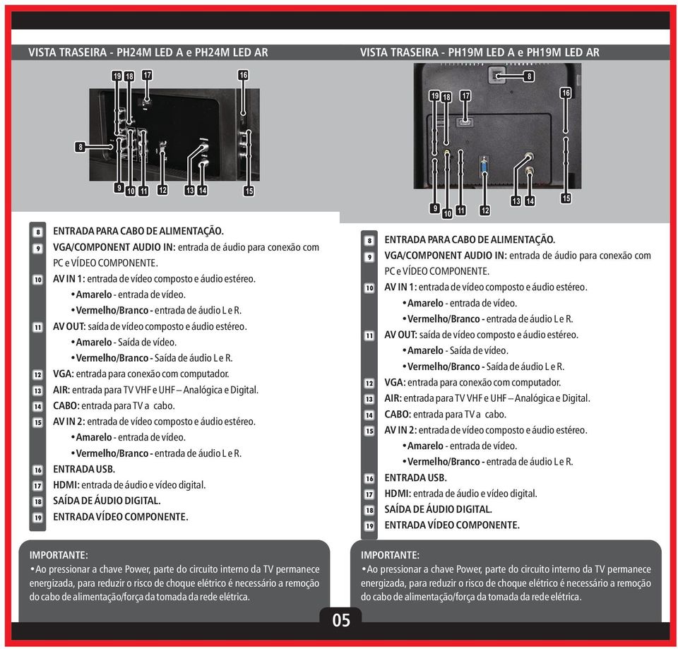 Vermelho/Branco - Saída de áudio L e R. VGA: entrada para conexão com computador. AIR: entrada para TV VHF e UHF Analógica e Digital. CABO: entrada para TV a cabo.