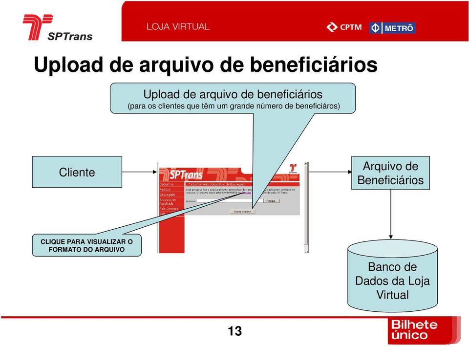 beneficiáros) Cliente Arquivo de Beneficiários CLIQUE PARA