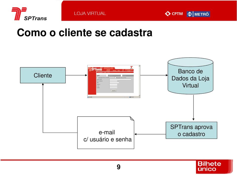 Loja Virtual e-mail c/