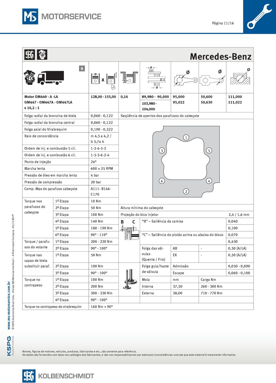 e combustão 5 cil. 1-2-4-5-3 3 5 Ordem de inj. e combustão 6 cil. 1-5-3-6-2-4 Ponto de injeção 24 600 ± 25 RPM Pressão de óleo em marcha lenta 4 bar Pressão de compressão 20 bar 6 4 Comp.