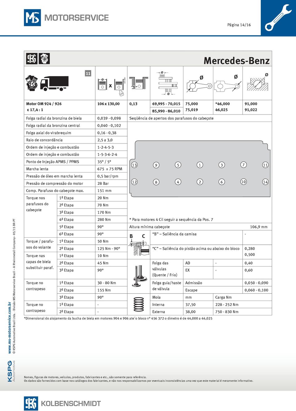 1-5-3-6-2-4 Ponto de Injeção APMS / PPMS 35 / 5 675 ± 75 RPM Pressão de óleo em marcha lenta 0,5 bar/rpm Pressão de compressão do motor 28 Bar Comp. Parafuso do ma.