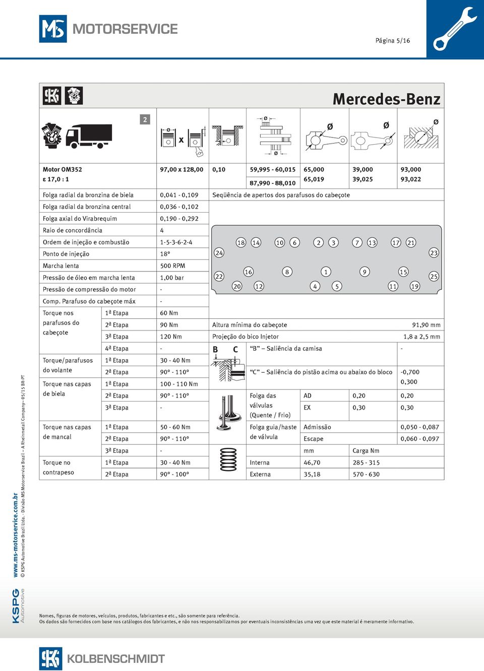 Pressão de compressão do motor - 500 RPM 1,00 bar 22 16 8 1 9 15 93,000 93,022 18 14 10 6 2 3 7 13 17 21 24 23 20 12 4 5 11 19 Comp.