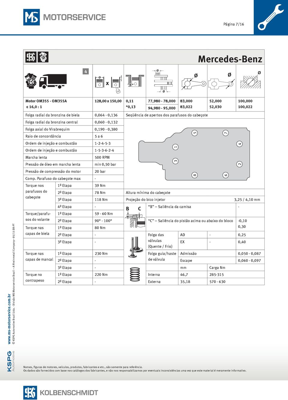 combustão 1-5-3-6-2-4 500 RPM Pressão de óleo em marcha lenta min 0,50 bar Pressão de compressão do motor 20 bar Comp.