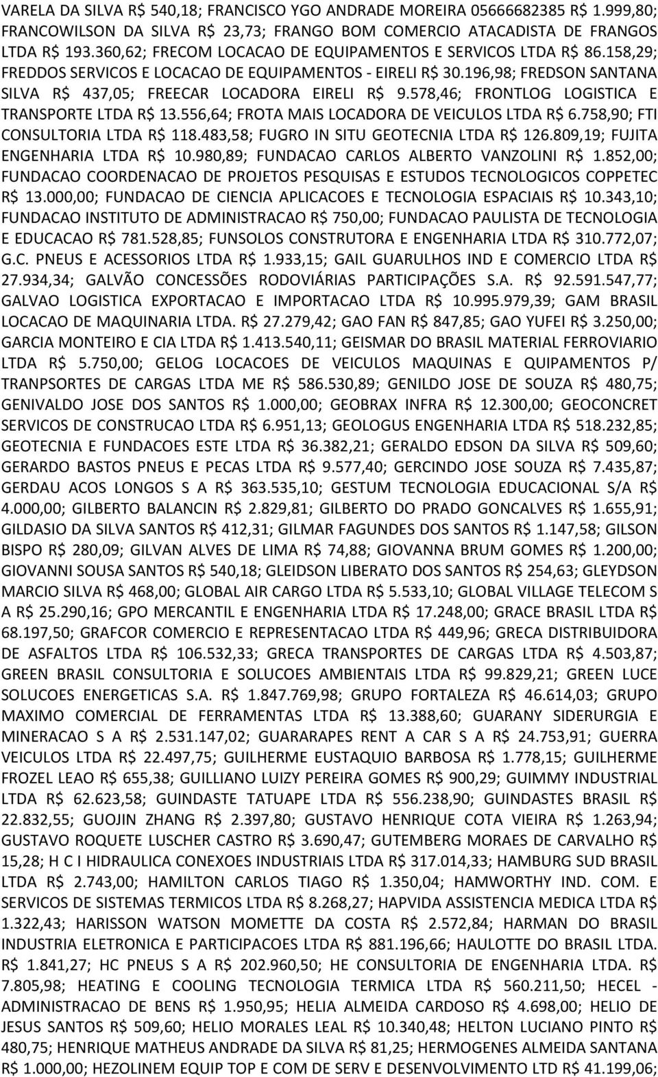 578,46; FRONTLOG LOGISTICA E TRANSPORTE LTDA R$ 13.556,64; FROTA MAIS LOCADORA DE VEICULOS LTDA R$ 6.758,90; FTI CONSULTORIA LTDA R$ 118.483,58; FUGRO IN SITU GEOTECNIA LTDA R$ 126.