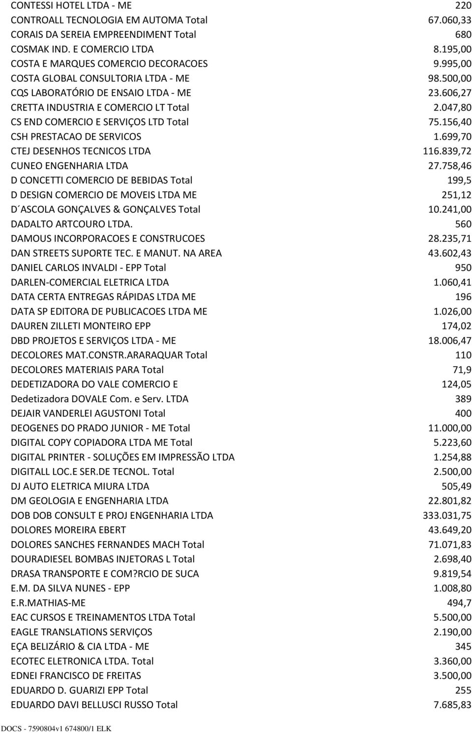 156,40 CSH PRESTACAO DE SERVICOS 1.699,70 CTEJ DESENHOS TECNICOS LTDA 116.839,72 CUNEO ENGENHARIA LTDA 27.