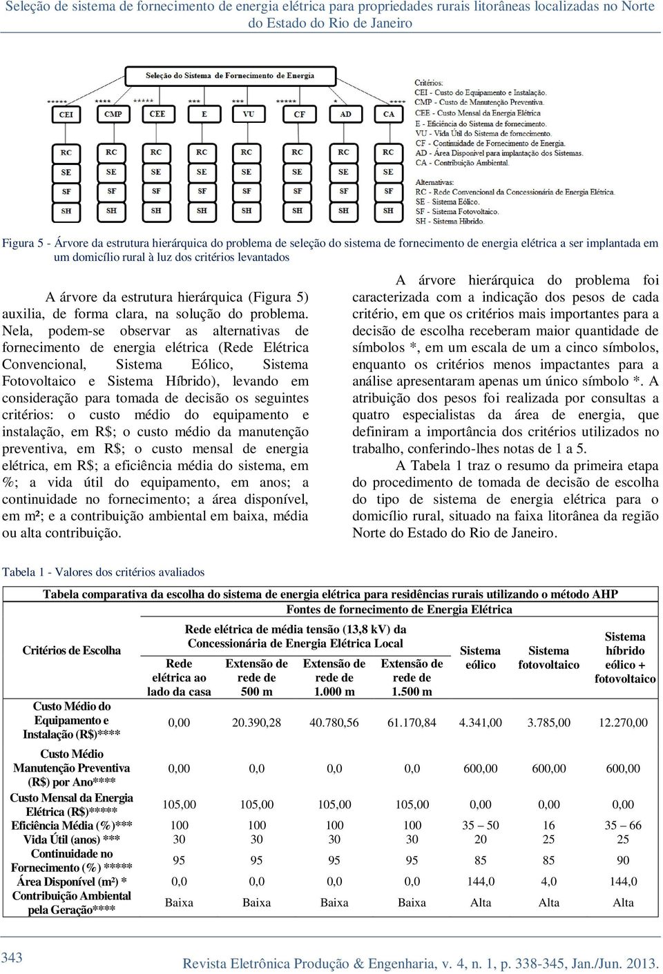 solução do problema.