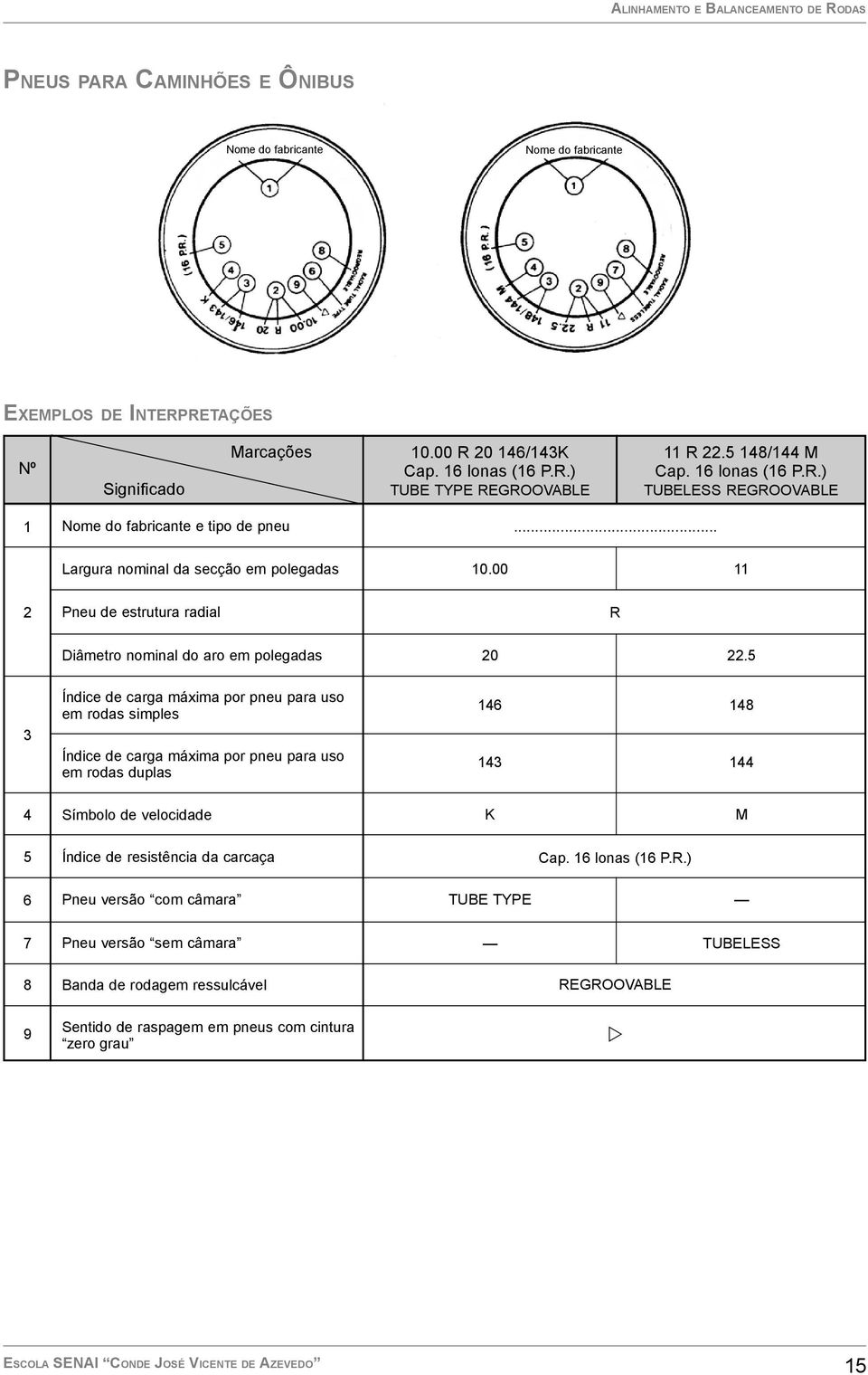 00 11 2 Pneu de estrutura radial R Diâmetro nominal do aro em polegadas 20 22.