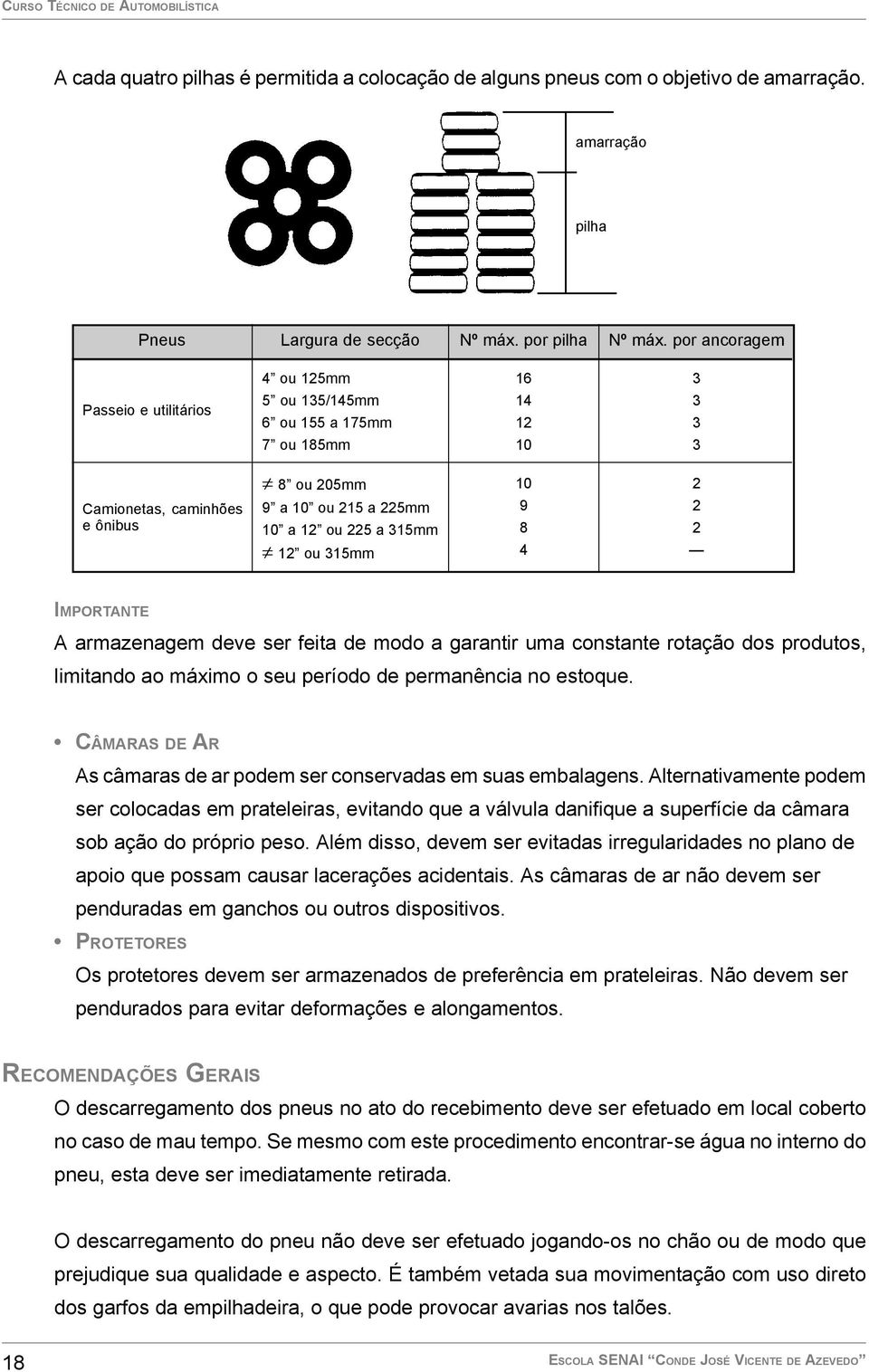 ou 315mm 10 9 8 4 2 2 2 IMPORTANTE A armazenagem deve ser feita de modo a garantir uma constante rotação dos produtos, limitando ao máximo o seu período de permanência no estoque.