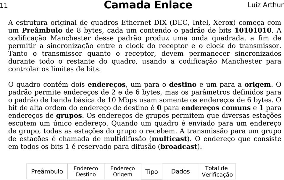 Tanto o transmissor quanto o receptor, devem permanecer sincronizados durante todo o restante do quadro, usando a codificação Manchester para controlar os limites de bits.