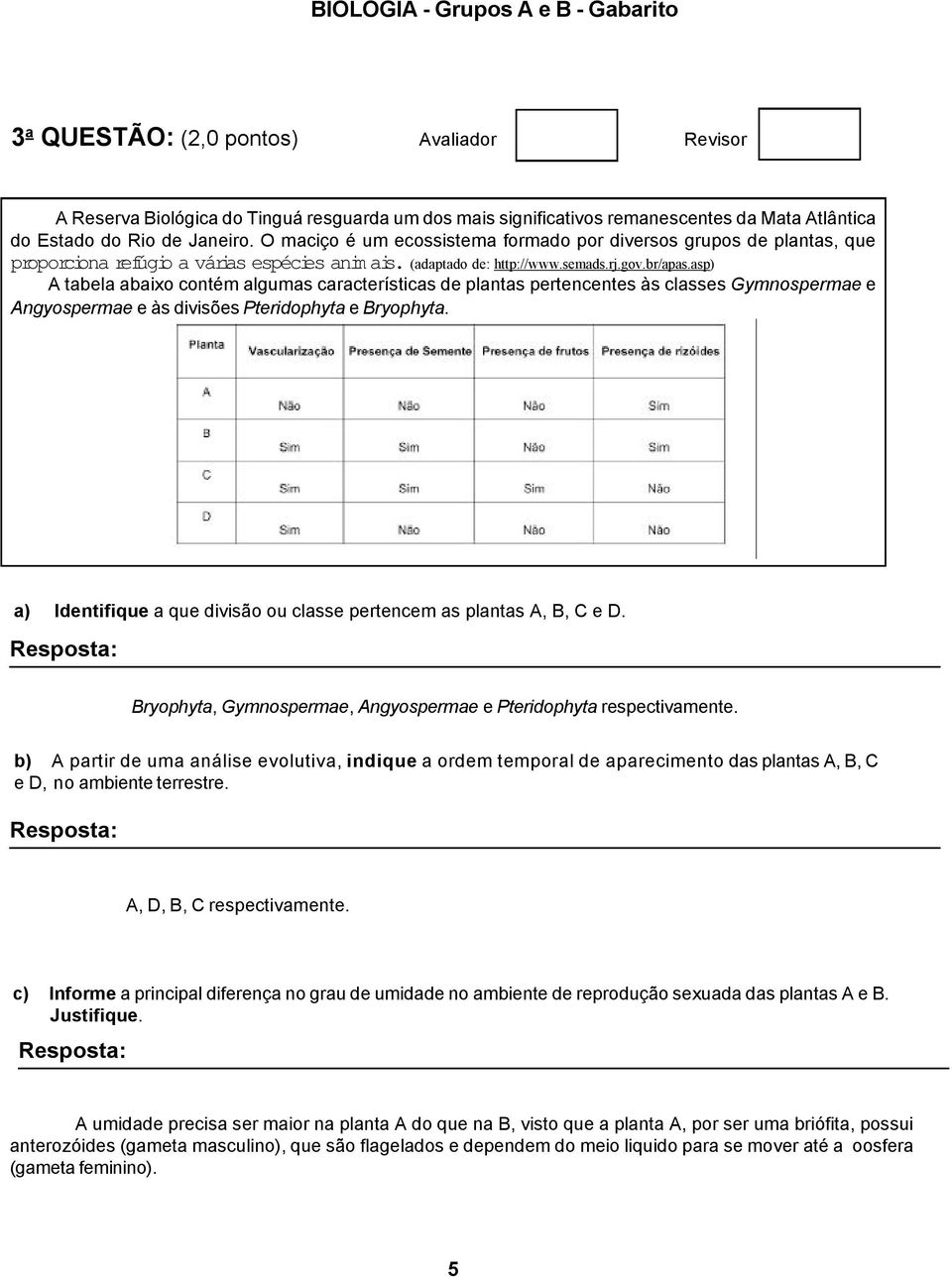 asp) A tabela abaixo contém algumas características de plantas pertencentes às classes Gymnospermae e Angyospermae e às divisões Pteridophyta e Bryophyta.