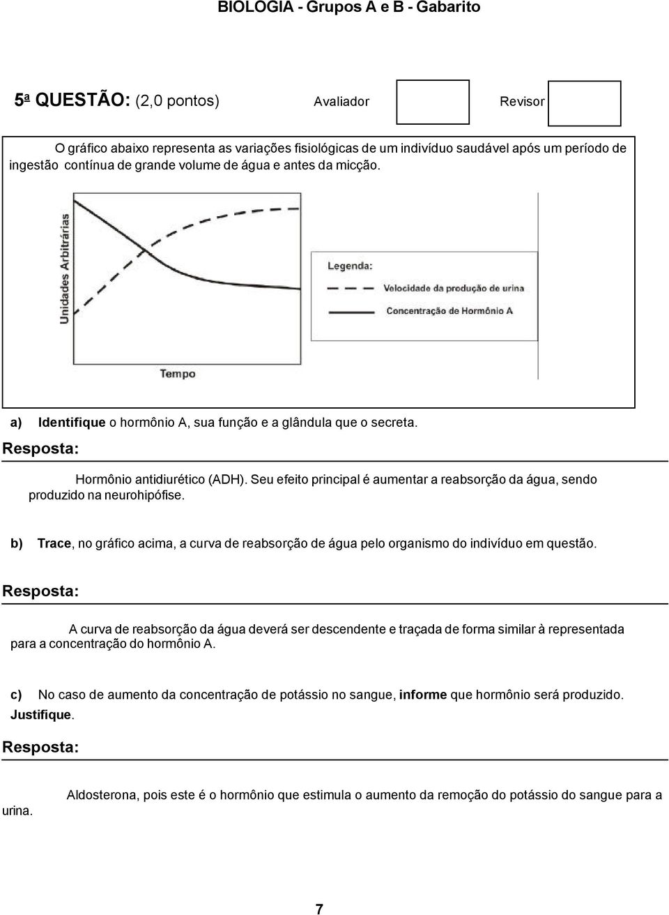 b) Trace, no gráfico acima, a curva de reabsorção de água pelo organismo do indivíduo em questão.