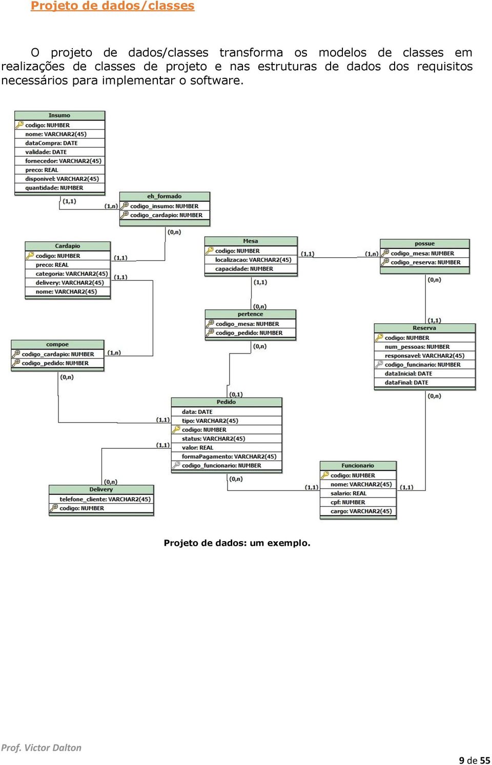 de projeto e nas estruturas de dados dos requisitos