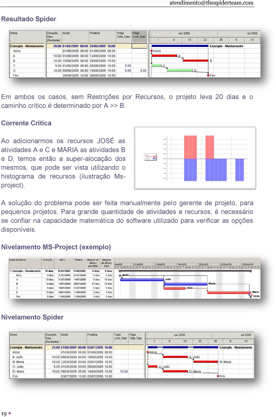 utilizando o histograma de recursos (ilustração Msproject). A solução do problema pode ser feita manualmente pelo gerente de projeto, para pequenos projetos.