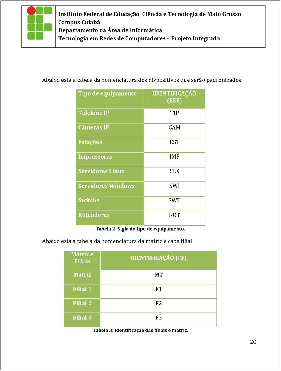 SWT ROT Tabela 2: Sigla do tipo de equipamento.