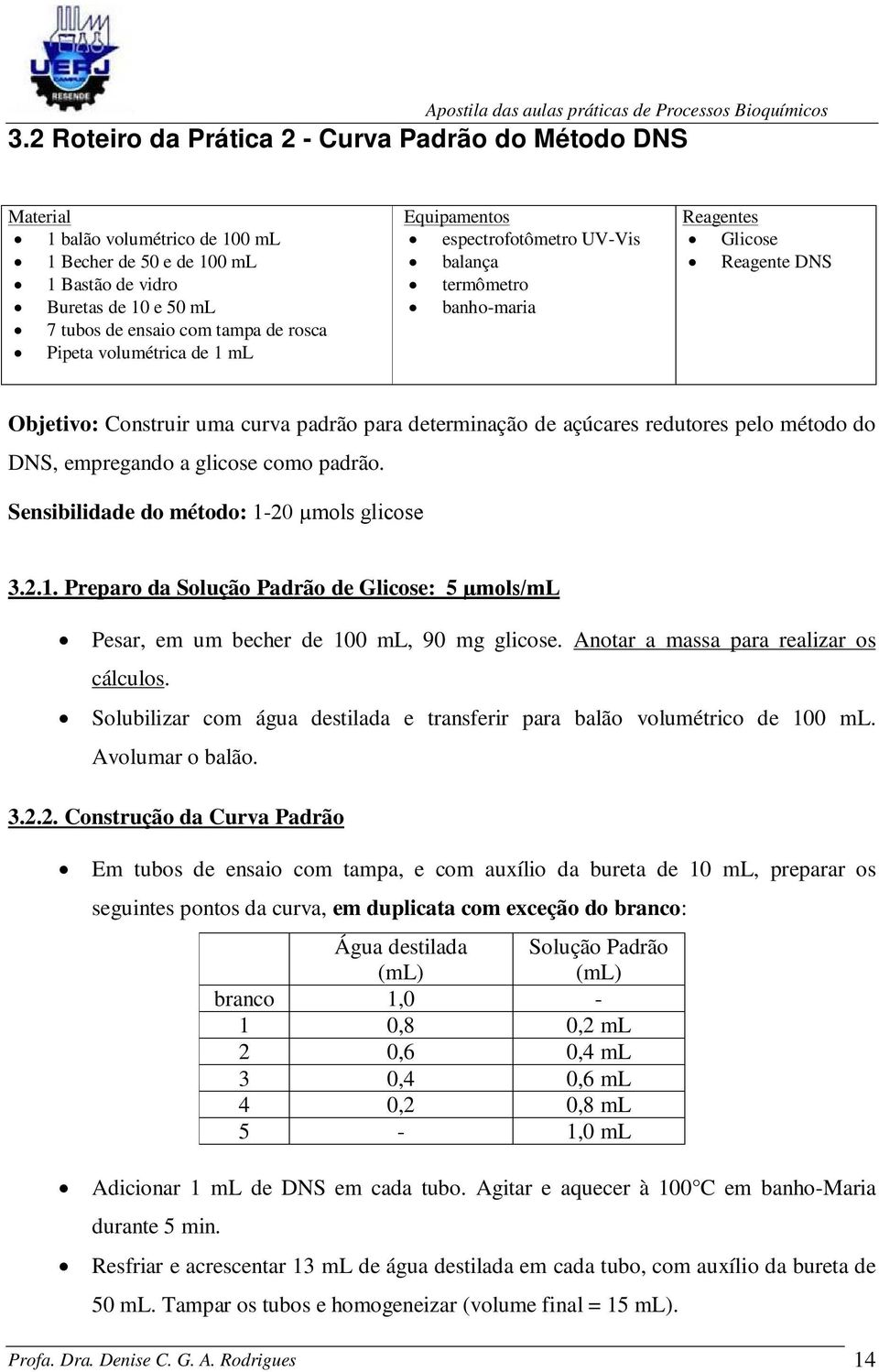 redutores pelo método do DNS, empregando a glicose como padrão. Sensibilidade do método: 1-20 µmols glicose 3.2.1. Preparo da Solução Padrão de Glicose: 5 µmols/ml Pesar, em um becher de 100 ml, 90 mg glicose.