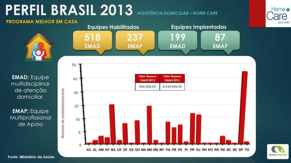 Equipe multidisciplinar de atenção domiciliar EMAP: