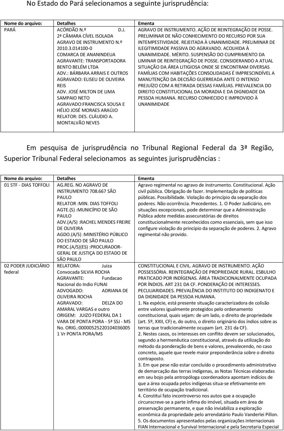 : BÁRBARA ARRAIS E OUTROS AGRAVADO: ELISEU DE OLIVEIRA REIS ADV. JOSÉ MILTON DE LIMA SAMPAIO NETO AGRAVADO:FRANCISCA SOUSA E INTEMPESTIVIDADE. REJEITADA À UNANIMIDADE.