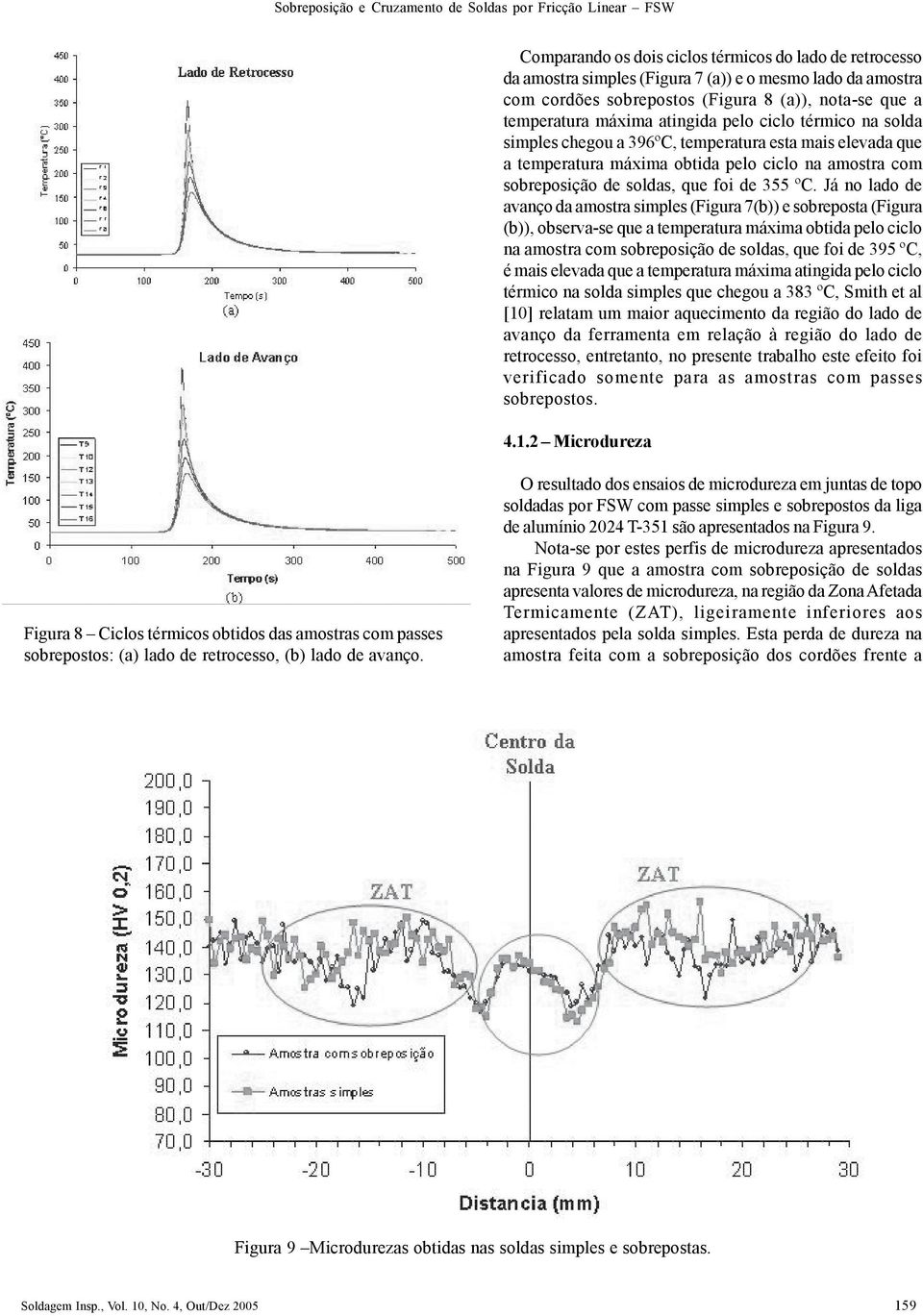 Já no lado de avanço da amostra simples (Figura 7(b)) e sobreposta (Figura (b)), observa-se que a temperatura máxima obtida pelo ciclo na amostra com sobreposição de soldas, que foi de 395 ºC, é mais