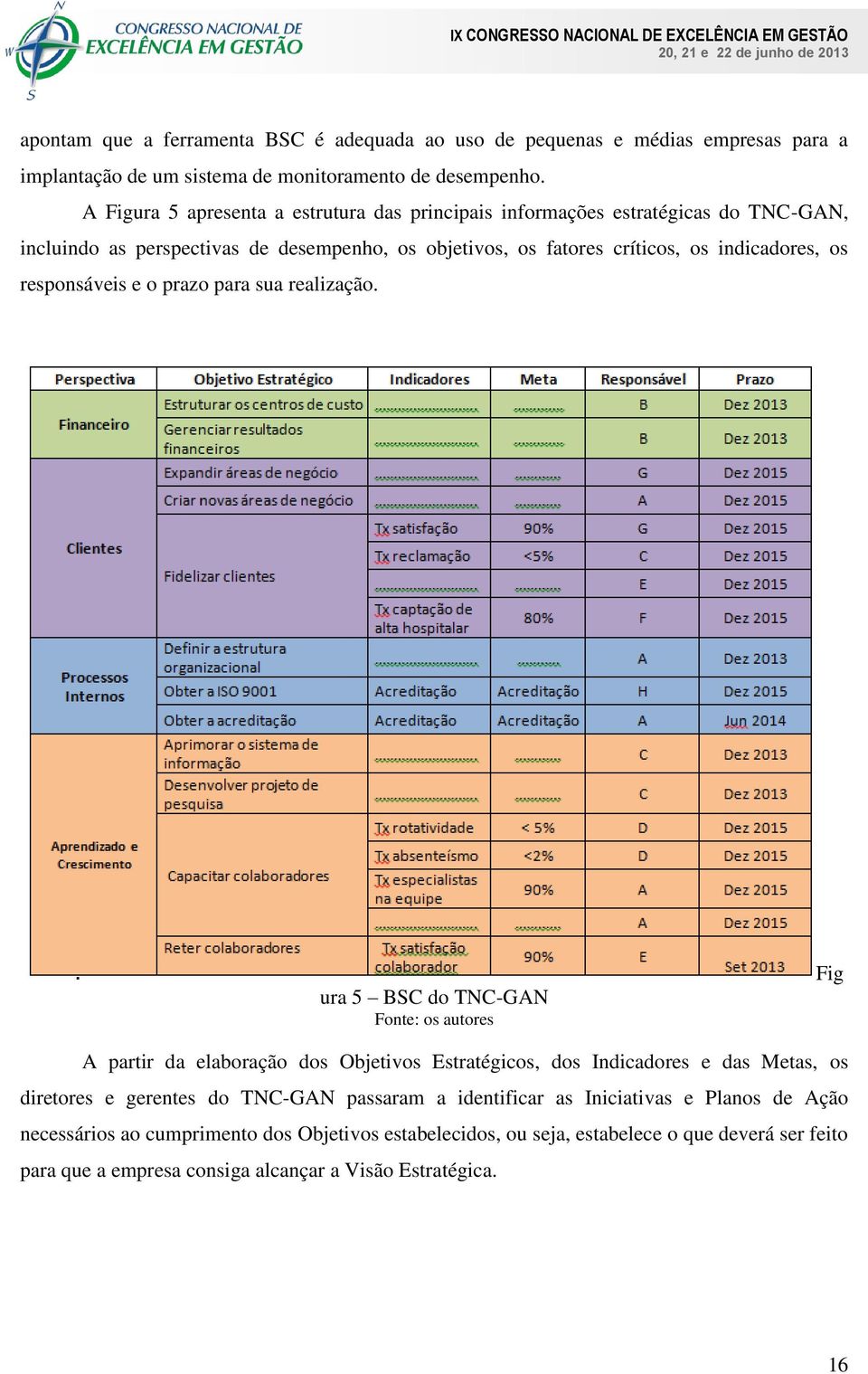 responsáveis e o prazo para sua realização.