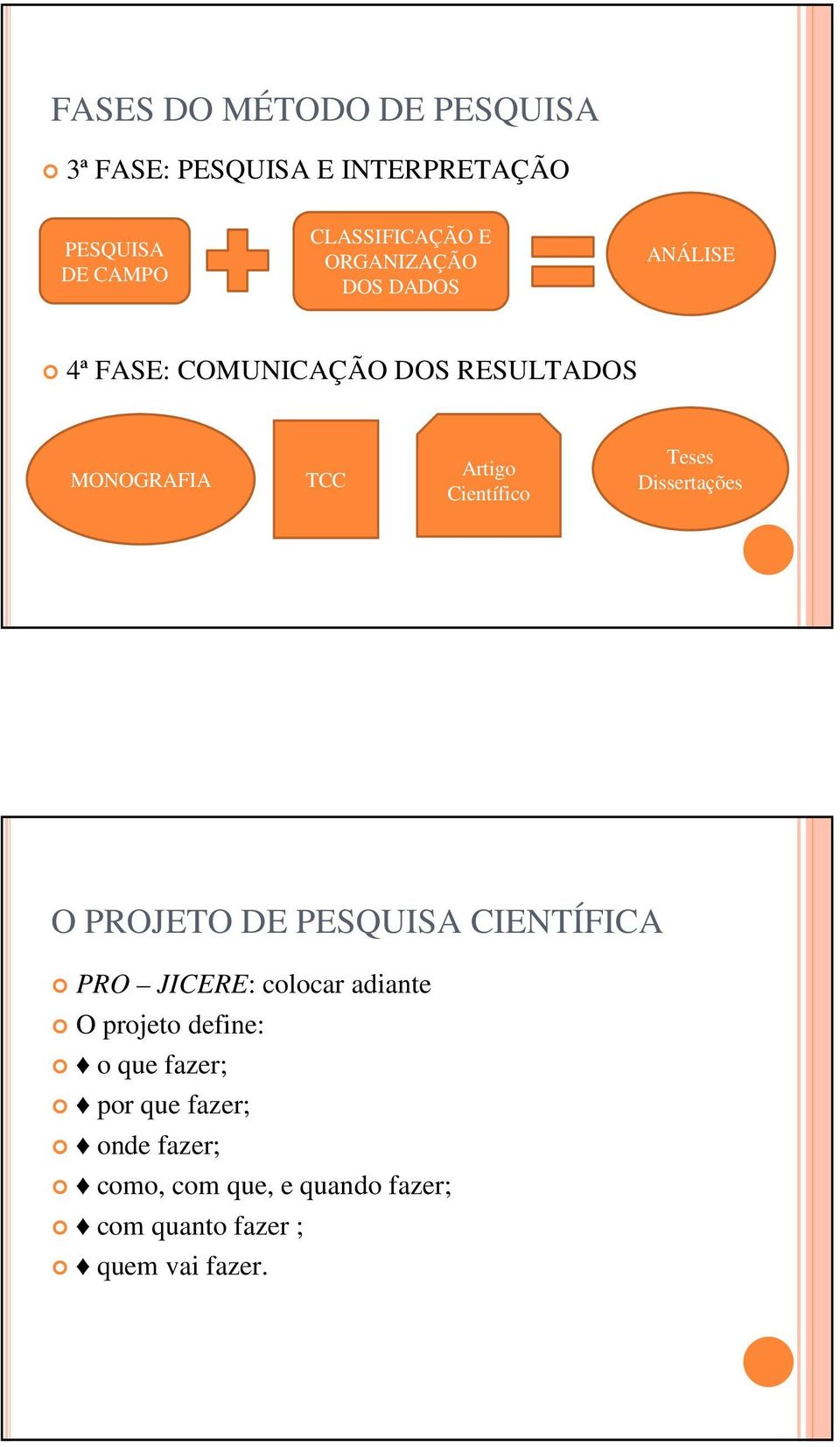 Teses Dissertações O PROJETO DE PESQUISA CIENTÍFICA PRO JICERE: colocar adiante O projeto define: o