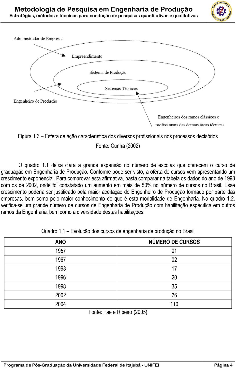 Conforme pode ser visto, a oferta de cursos vem apresentando um crescimento exponencial.