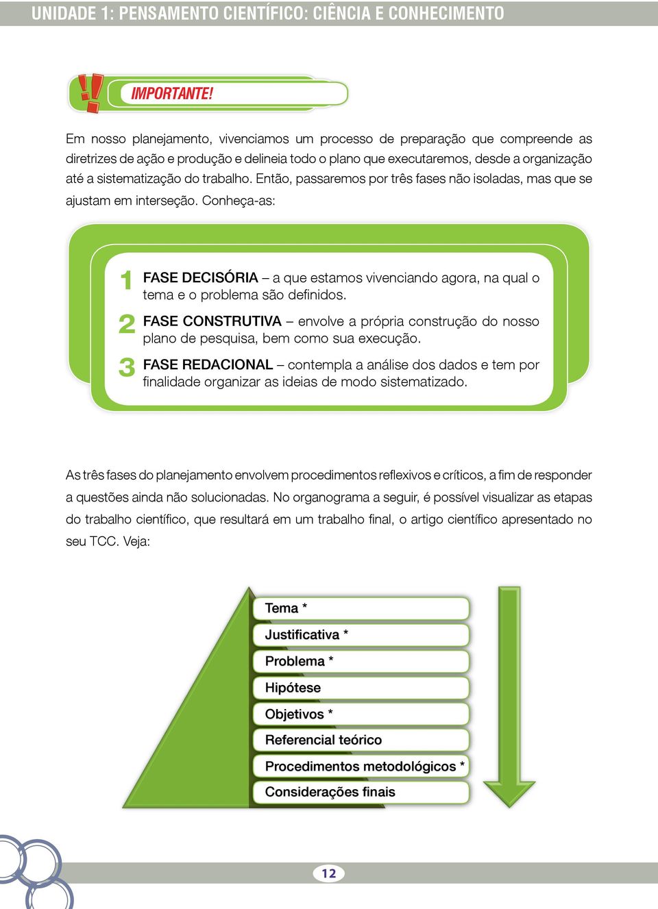 trabalho. Então, passaremos por três fases não isoladas, mas que se ajustam em interseção. Conheça-as: 1 2 3 FASE DECISÓRIA a que estamos vivenciando agora, na qual o tema e o problema são definidos.