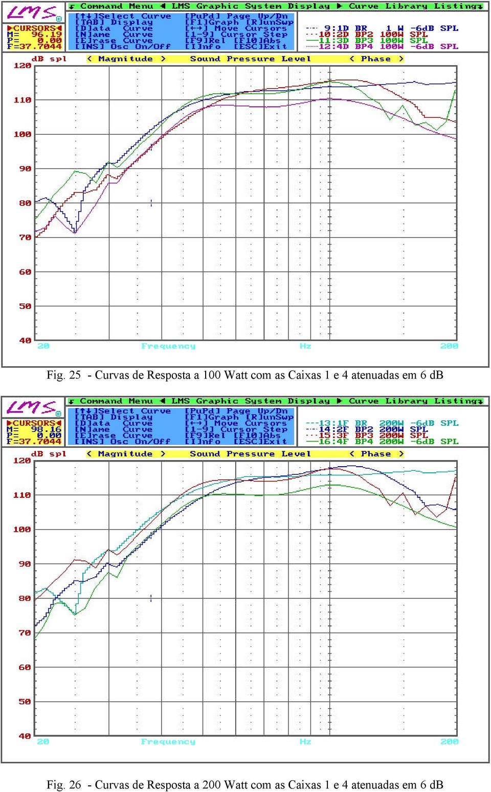 6 db Fig.