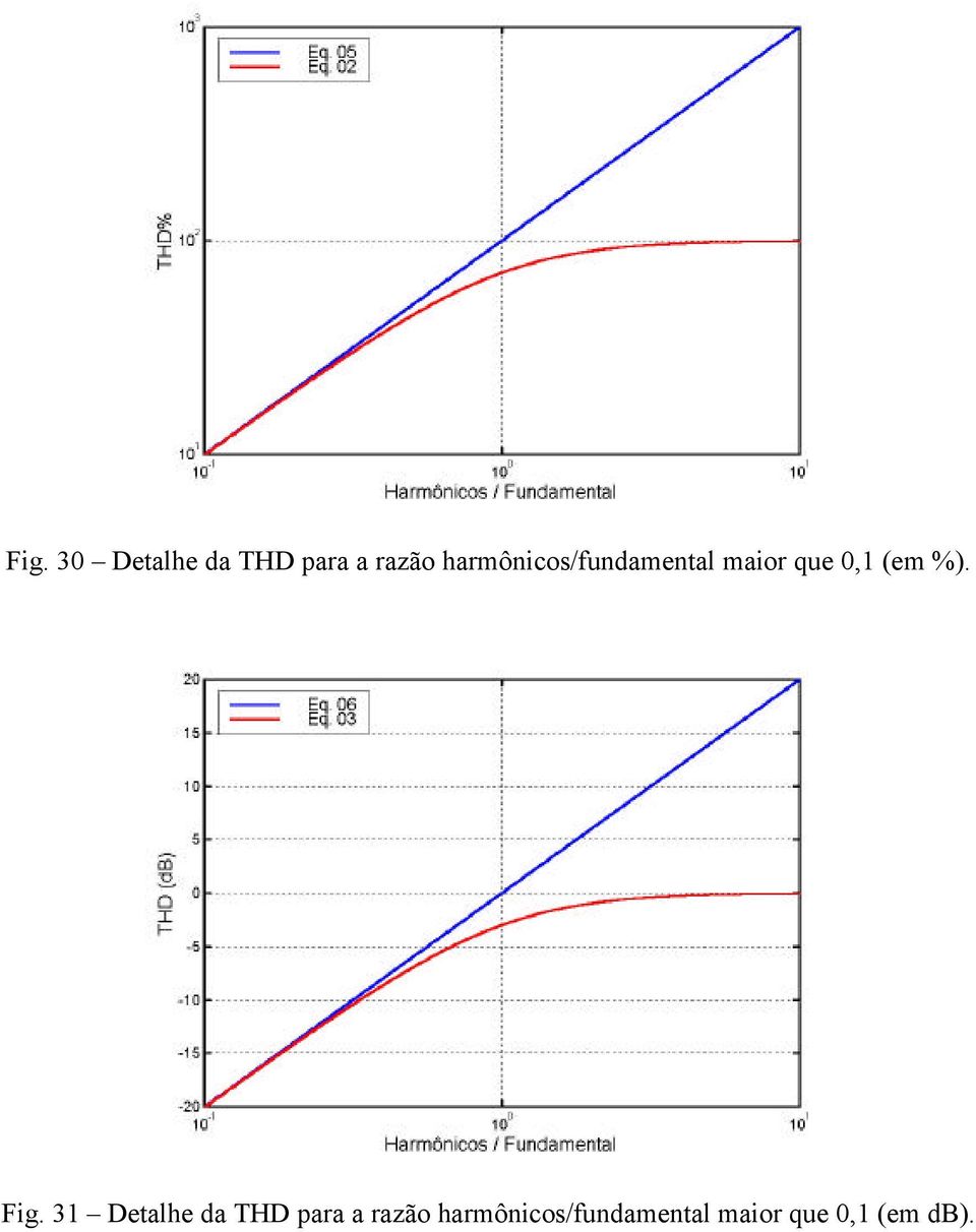 %). Fig.