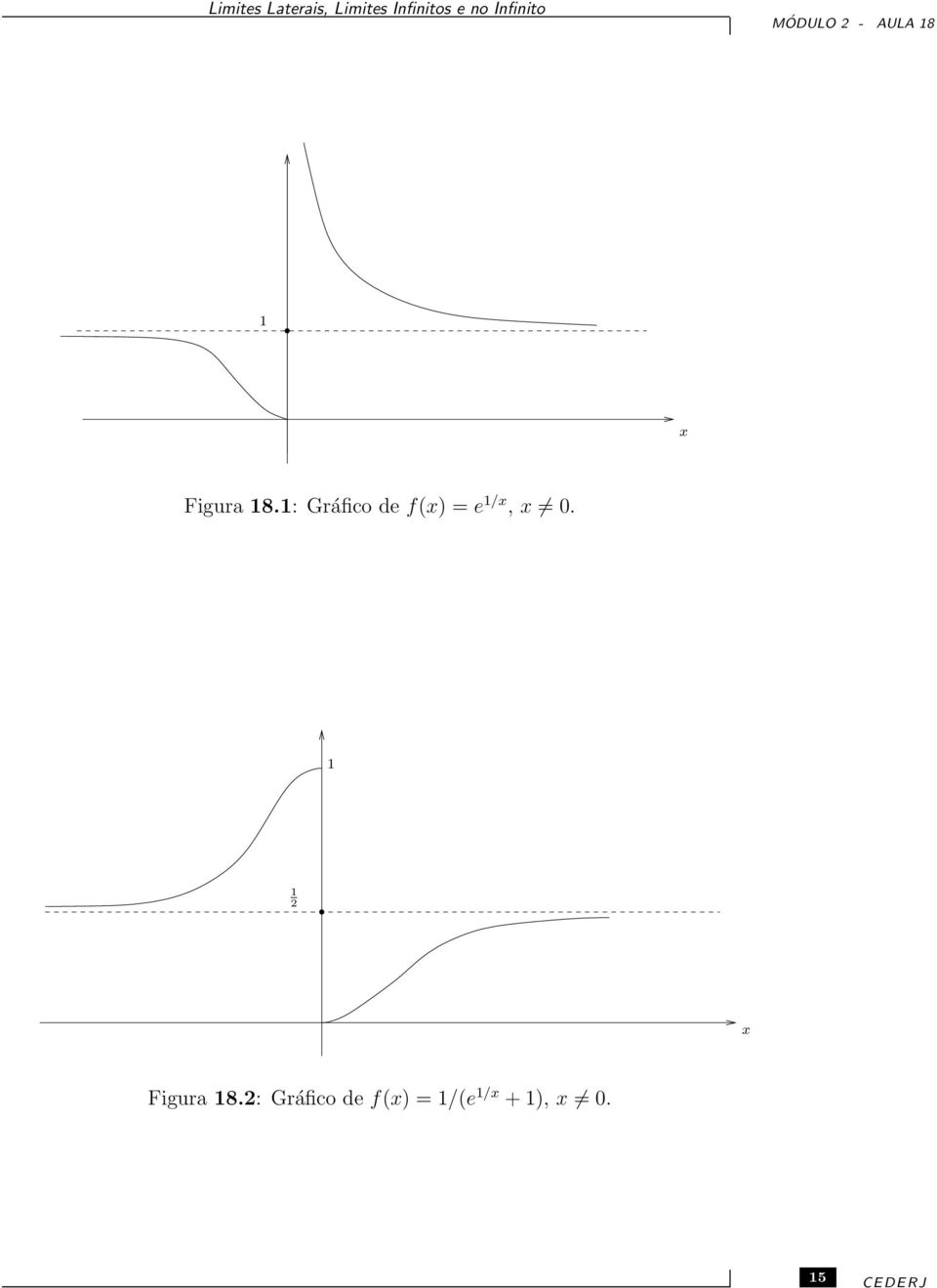 1: Gráfico de f(x) = e 1/x, x 0.
