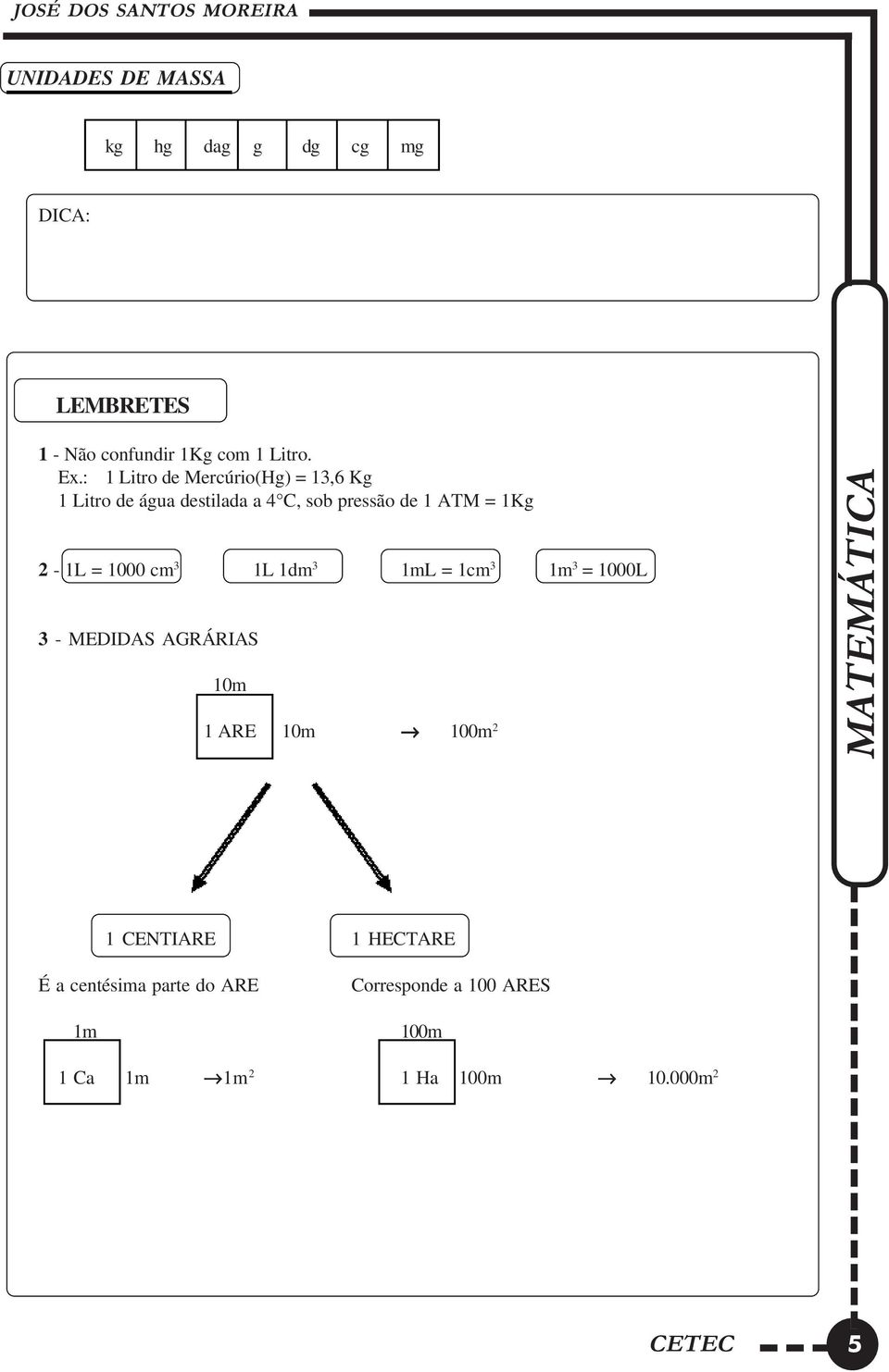 1000 cm 3 1L 1dm 3 1mL = 1cm 3 1m 3 = 1000L 3 - MEDIDAS AGRÁRIAS 10m 1 ARE 10m 100m 2 MATEMÁTICA 1