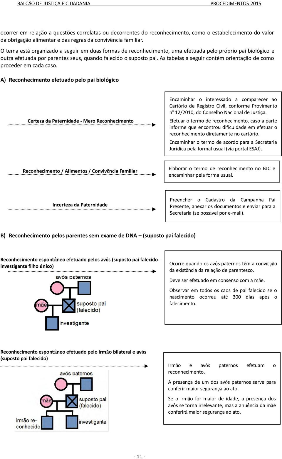 As tabelas a seguir contém orientação de como proceder em cada caso.