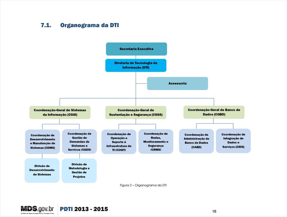 (CGDS) Coordenação de Operação e Suporte à Infraestrutura de (COSIT) Coordenação de Redes, Monitoramento e Segurança (CRMS) Coordenação de Administração de Banco de Dados