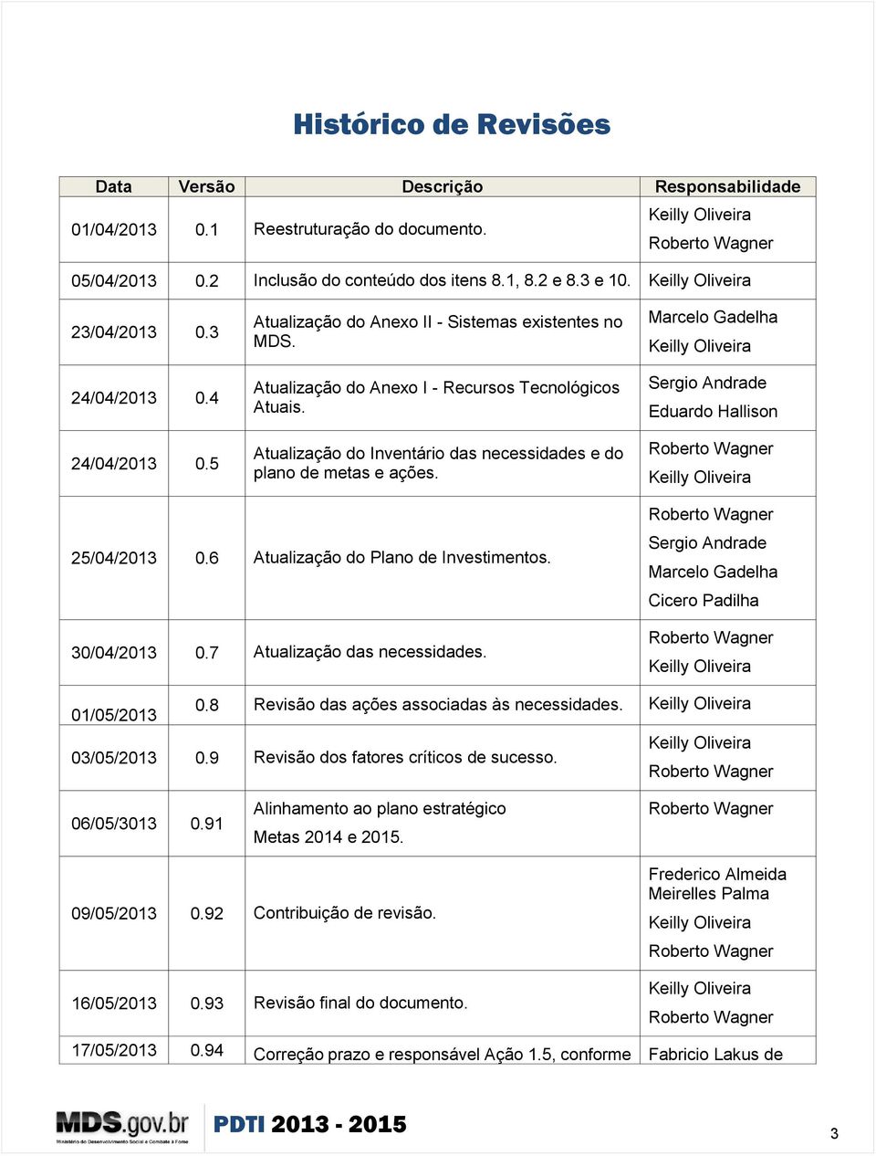 Atualização do Inventário das necessidades e do plano de metas e ações. Marcelo Gadelha Keilly Oliveira Sergio Andrade Eduardo Hallison Roberto Wagner Keilly Oliveira 25/04/2013 0.