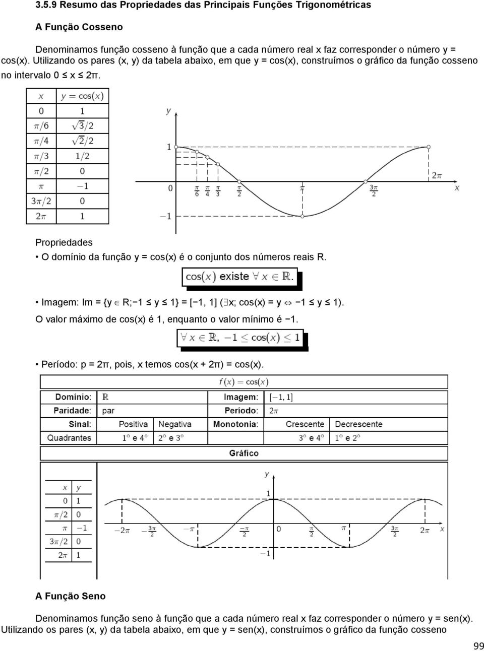 Propriedades O domínio da função y = cos(x) é o conjunto dos números reais R. Imagem: Im = {y R; 1 y 1} = [ 1, 1] ( x; cos(x) = y 1 y 1).