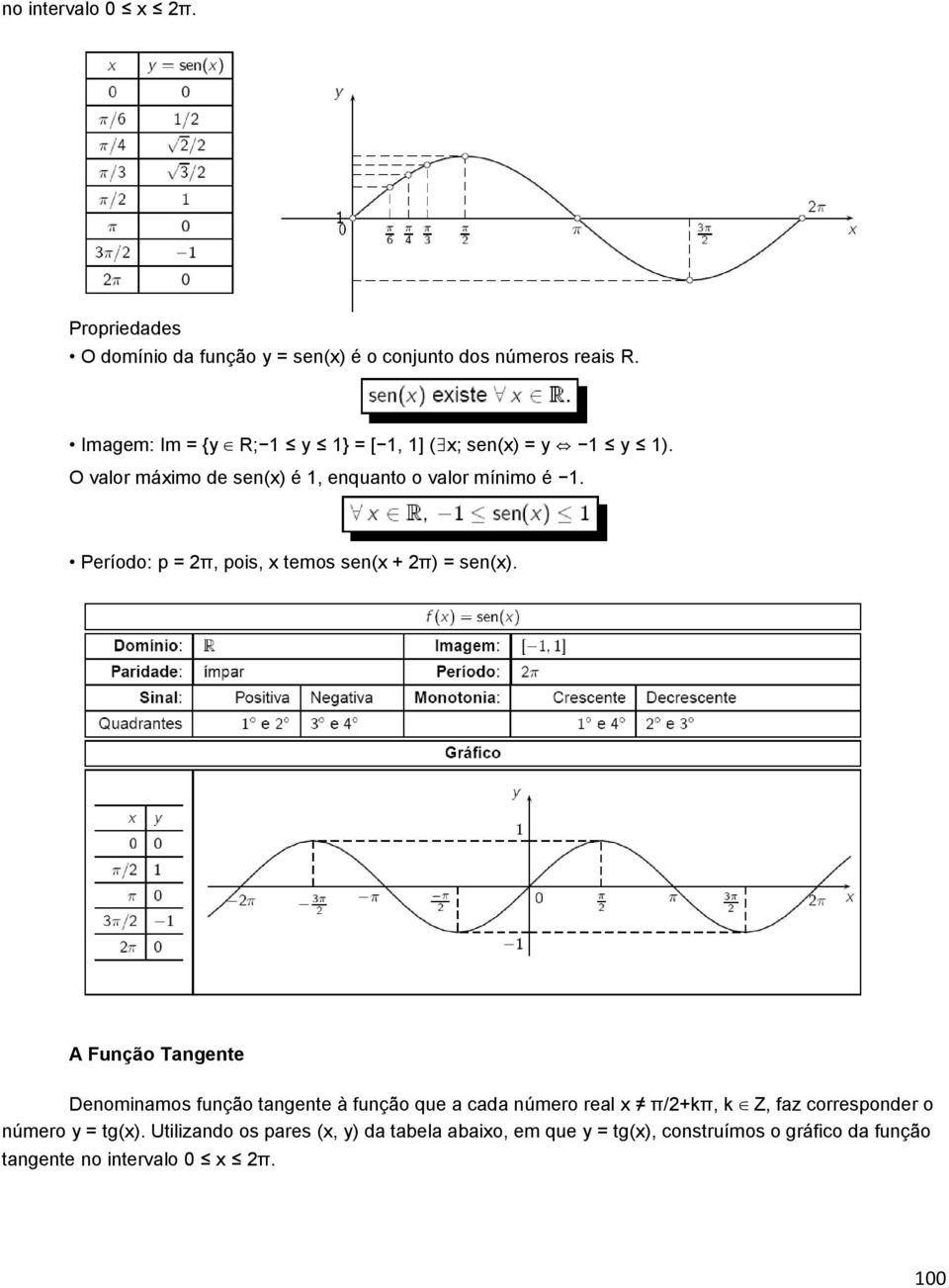 Período: p = π, pois, x temos sen(x + π) = sen(x).