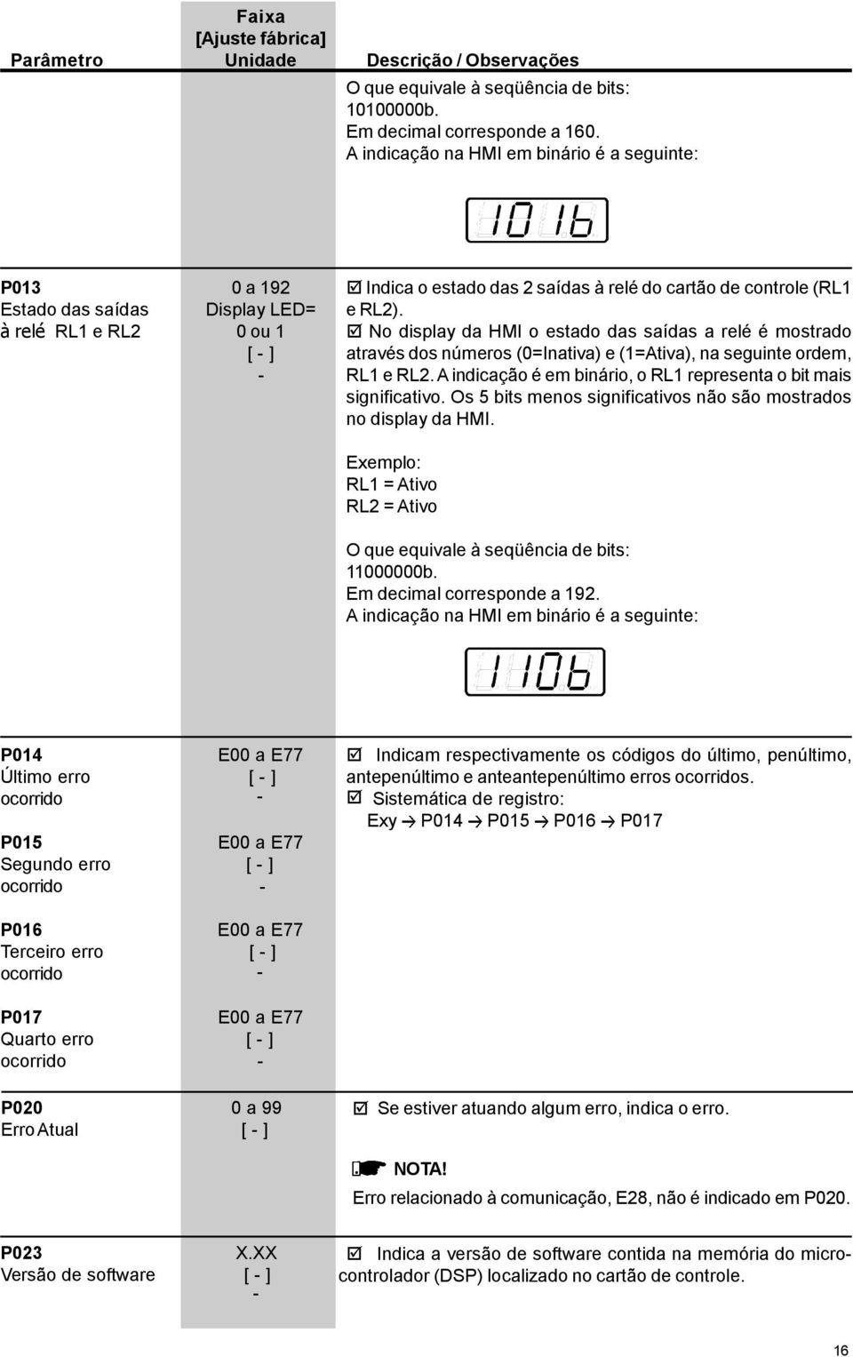 No display da HMI o estado das saídas a relé é mostrado através dos números (0=Inativa) e (1=Ativa), na seguinte ordem, RL1 e RL2. A indicação é em binário, o RL1 representa o bit mais significativo.