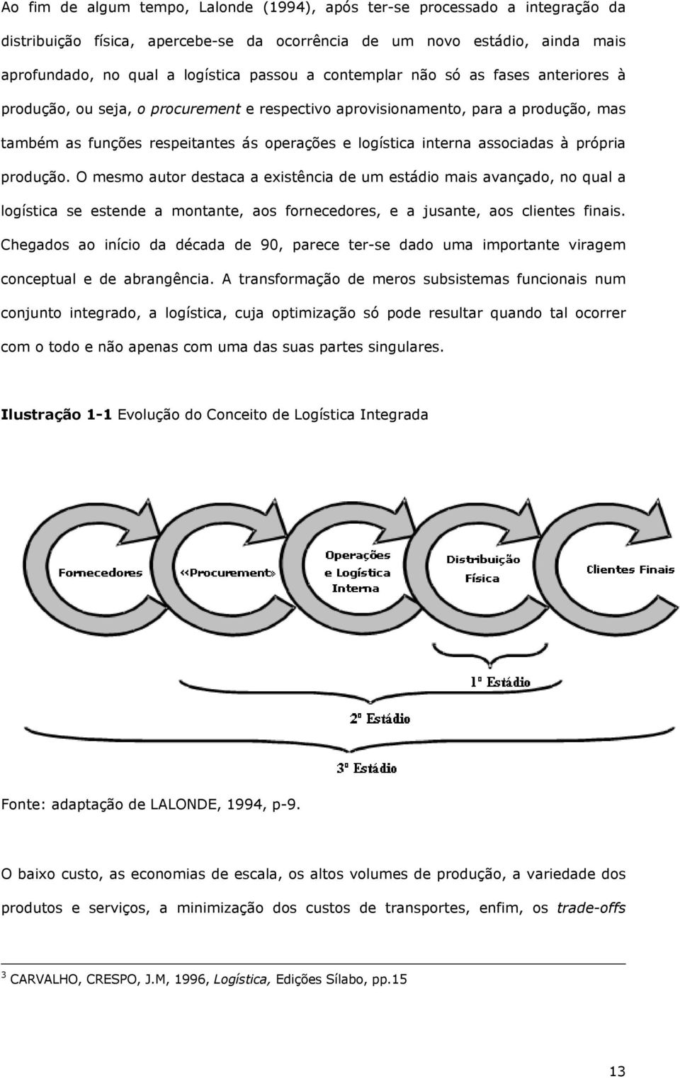 à própria produção. O mesmo autor destaca a existência de um estádio mais avançado, no qual a logística se estende a montante, aos fornecedores, e a jusante, aos clientes finais.