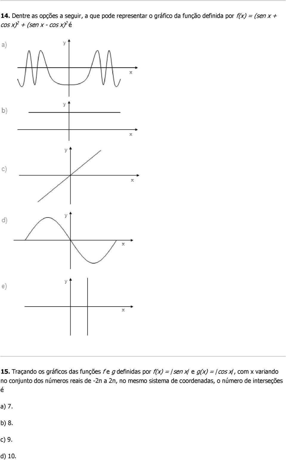 Traçando os gráficos das funções f e g definidas por f(x) = /sen x/ e g(x) = /cos x/, com x