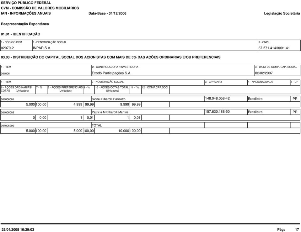 A. 02/02/2007 1 - ITEM 2 - NOME/RAZÃO SOCIAL 3 - CPF/CNPJ 4 - NACIONALIDADE 5 - UF 6 - AÇÕES ORDINÁRIAS/ 7 - % 8 - AÇÕES PREFERENCIAIS 9 - % 10 - AÇÕES/COTAS TOTAL 11 - % COTAS (Unidades) (Unidades)
