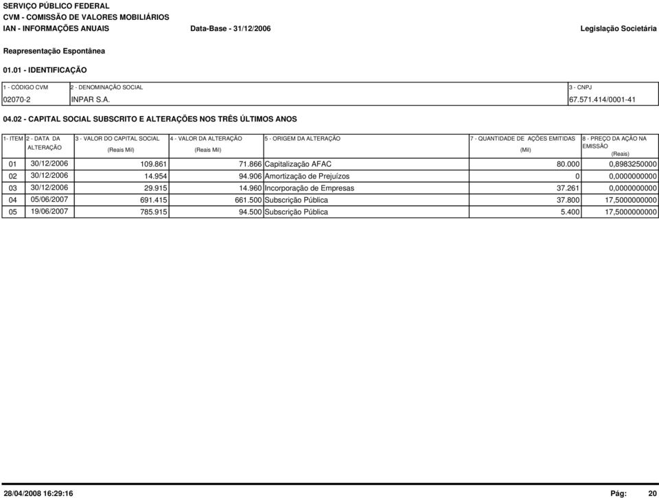 7 - QUANTIDADE DE AÇÕES EMITIDAS (Mil) 8 - PREÇO DA AÇÃO NA EMISSÃO (Reais) 30/12/2006 01 109.861 71.866 Capitalização AFAC 80.000 0,8983250000 30/12/2006 02 14.954 94.