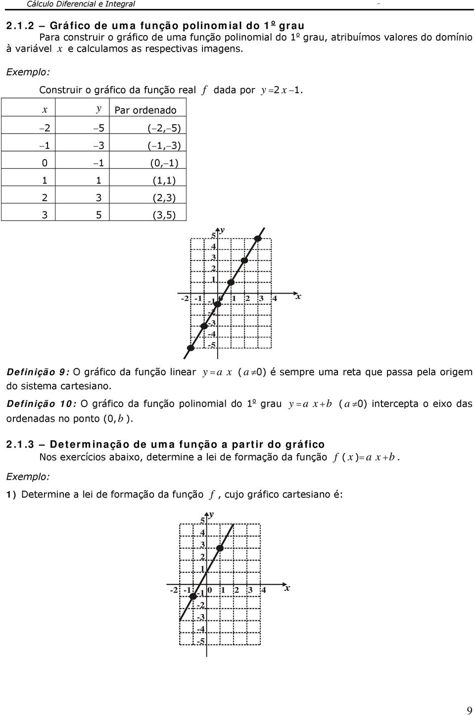 y Par ordenado 5 (, 5) (, ) 0 (0, ) (,) (,) 5 (,5) 5 4 y - - - 0 4 - - -4-5 Definição 9: O gráfico da função linear y a (a 0) é sempre uma reta que passa pela origem do sistema cartesiano.