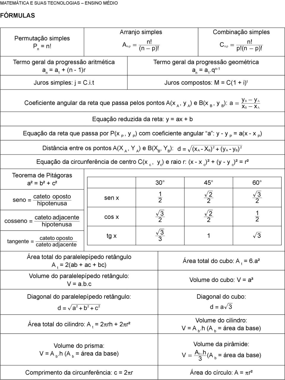 por P(x P, y P ) com coeficiente angular a : y - y P = a(x - x P ) Distância entre os pontos A(X A, Y A ) e B(X B, Y B ): d = (xa- X B) + (ya- y B) Equação da circunferência de centro C(x c, y c ) e