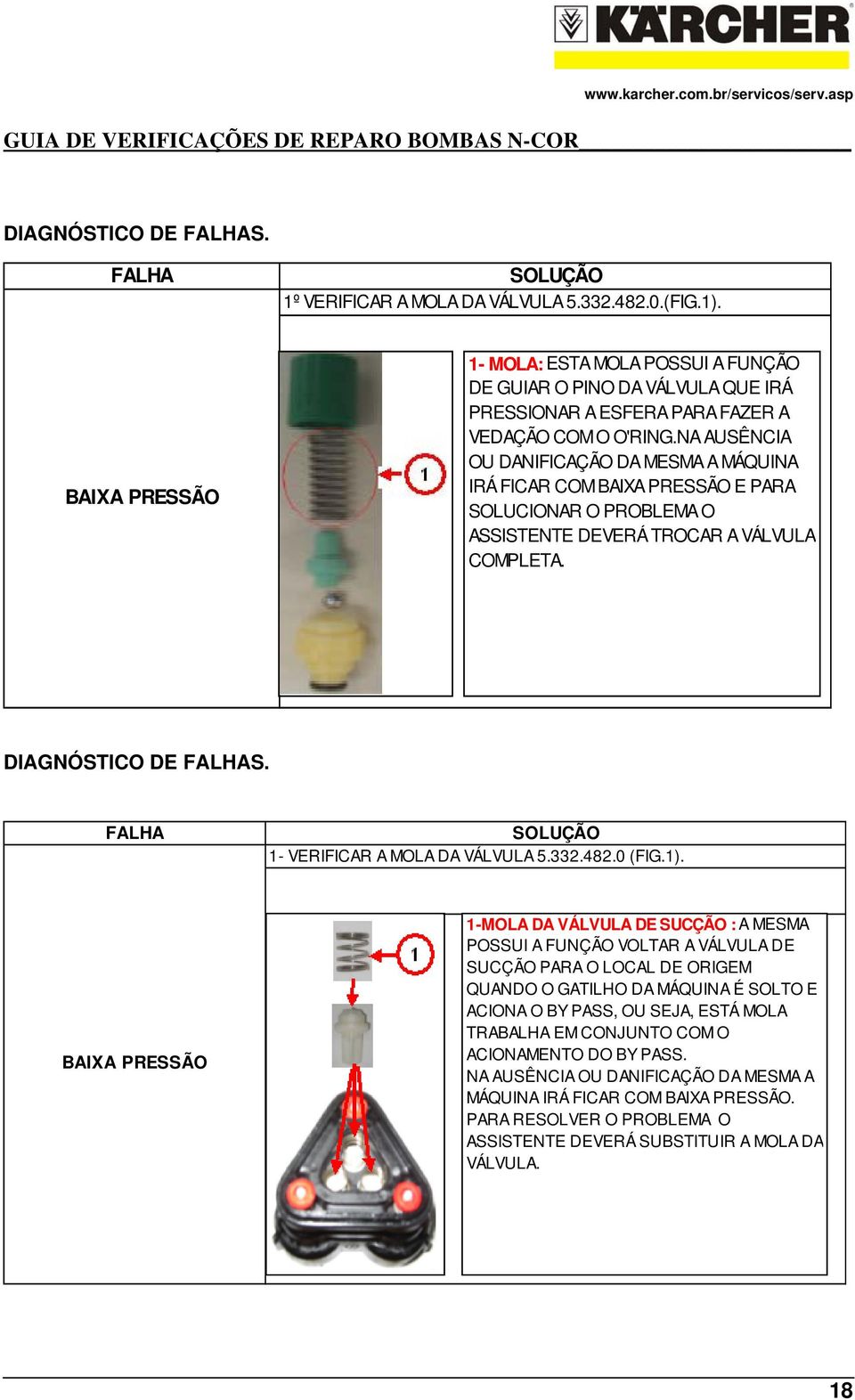 NA AUSÊNCIA OU DANIFICAÇÃO DA MESMA A MÁQUINA IRÁ FICAR COM BAIXA PRESSÃO E PARA SOLUCIONAR O PROBLEMA O ASSISTENTE DEVERÁ TROCAR A VÁLVULA COMPLETA. DIAGNÓSTICO DE S.