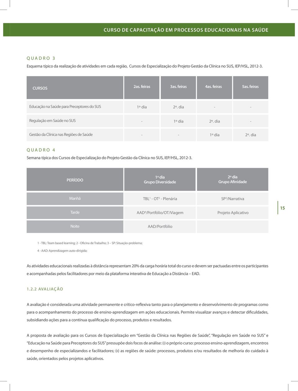 dia - Gestão da Clínica nas Regiões de Saúde - - 1º dia 2º. dia QUADRO 4 Semana típica dos Cursos de Especialização do Projeto Gestão da Clínica no SUS, IEP/HSL, 2012-3.