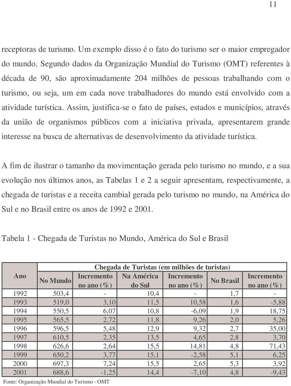 está envolvido com a atividade turística.