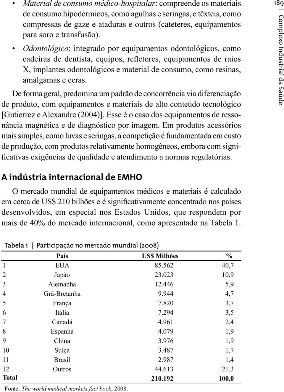 Odontológico: integrado por equipamentos odontológicos, como cadeiras de dentista, equipos, refletores, equipamentos de raios X, implantes odontológicos e material de consumo, como resinas, amálgamas