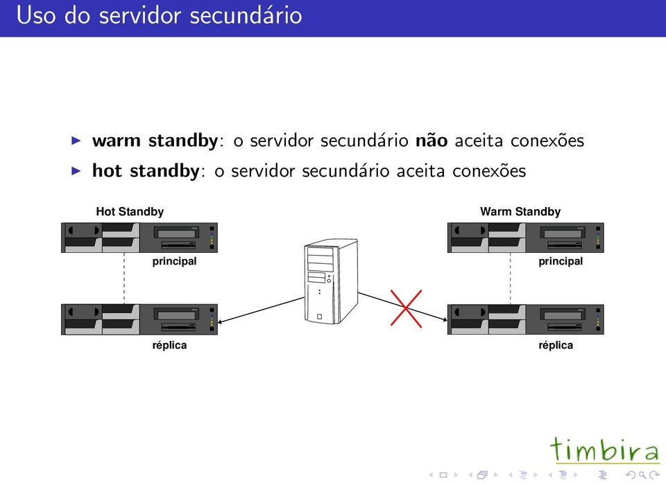 standby: o servidor secundário aceita conexões