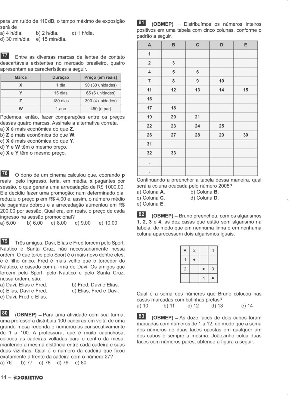 Marca Duração Preço (em reais) X 1 dia 90 (30 unidades) Y 15 dias 65 (6 unidades) Z 180 dias 300 (4 unidades) W 1 ano 450 (o par) Podemos, então, fazer comparações entre os preços dessas quatro