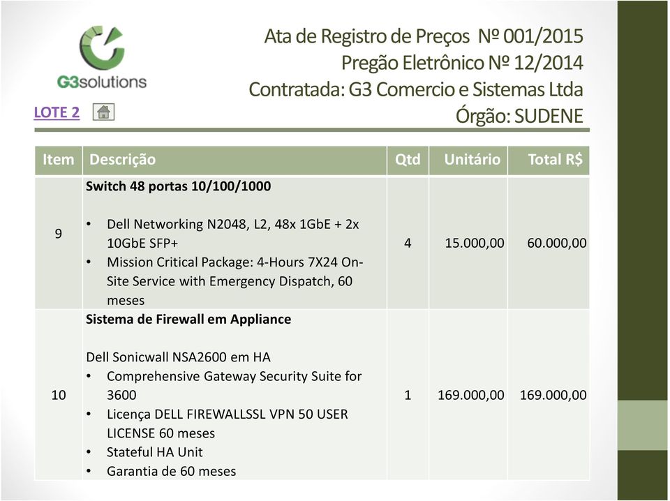 Appliance Dell Sonicwall NSA2600 em HA ComprehensiveGateway Security Suitefor 3600 Licença DELL