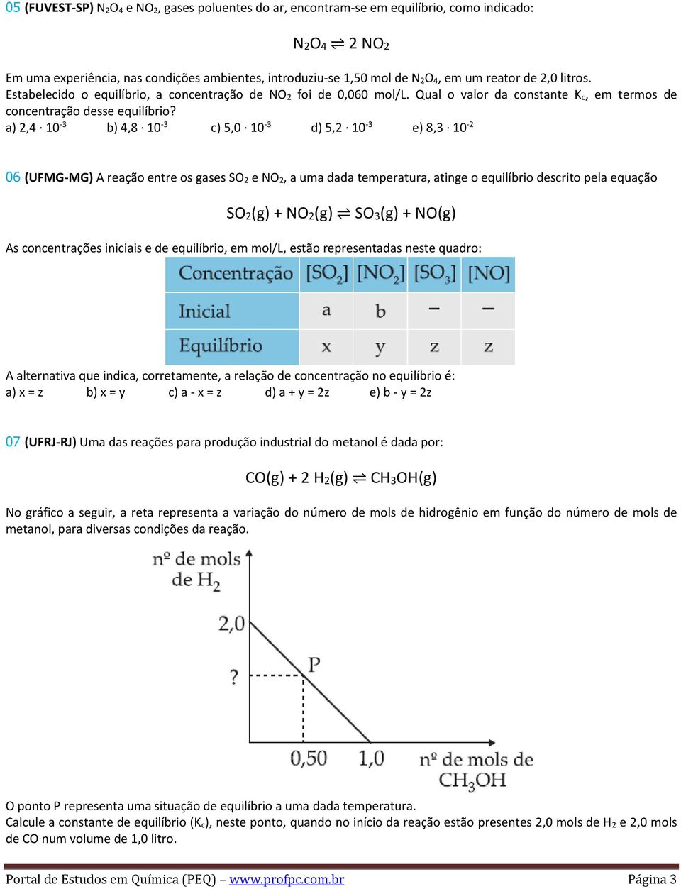 a),4 10-3 b) 4,8 10-3 c) 5,0 10-3 d) 5, 10-3 e) 8,3 10-06 (UFMG-MG) A reação entre os gases SO e NO, a uma dada temperatura, atinge o equilíbrio descrito pela equação SO(g) + NO(g) SO3(g) + NO(g) As